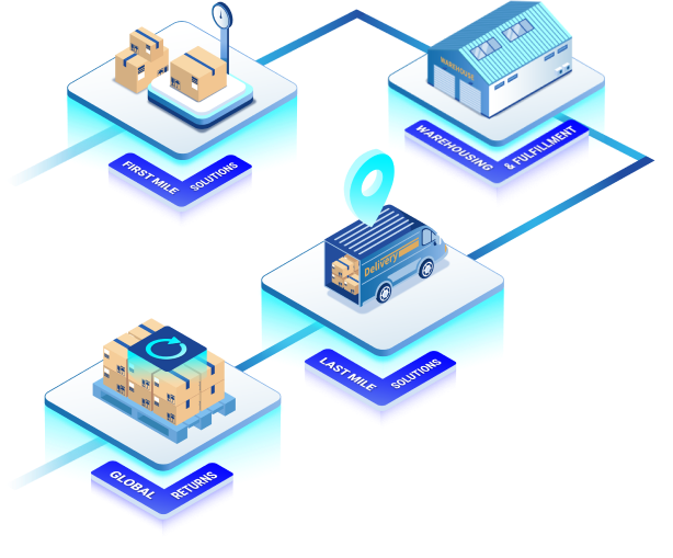 Global Logistics Network